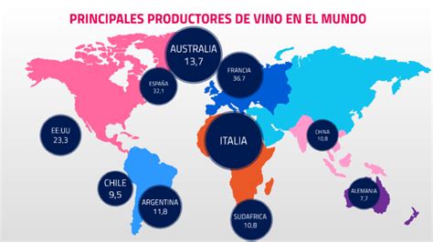 Principales Productores De Vino By Jess Gonzalez On Prezi