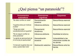 Terapia Ocupacional Y Trastorno De La Personalidad Cluster A