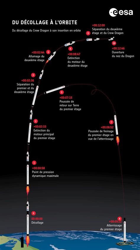 Revivez Le Décollage De Thomas Pesquet Vers Liss Avec Spacex Le Huffpost