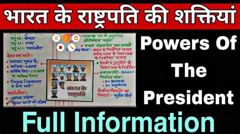 Aibe Exam राष्ट्रपति और राष्ट्रपति की शक्तियां Power Of The President