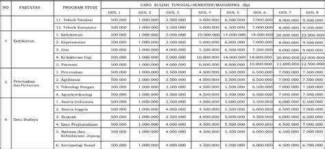 Ini UKT Di Undip Untuk Jalur SNBP Dan SNBT 2024