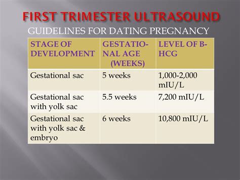 Dating Pregnancy By Hcg Levels Telegraph