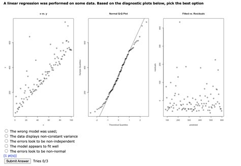 Solved A Linear Regression Was Performed On Some Data Based