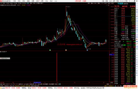 通达信攻涨停vip副图选股指标金典的改造 攻涨停涨不停源码 通达信公式 公式网