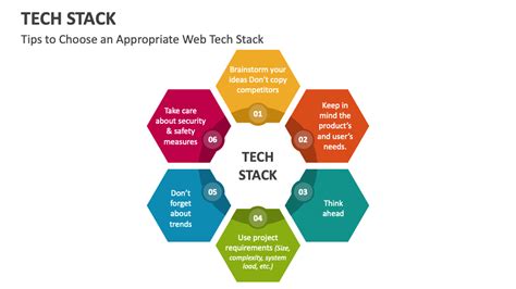 Tech Stack Powerpoint Presentation Slides Ppt Template