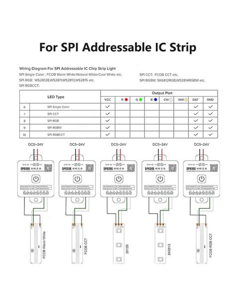 Sp E Spi Pwm All In One Bluetooth Light Controller