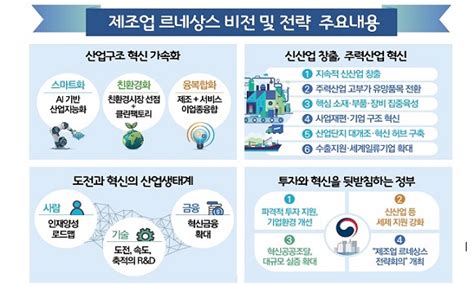 제조업 르네상스 비전·전략 발표2030년 제조 4대 강국 도약 News