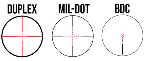 Red Dot Sights A Brief History And Why You Need The Haikewargame Fully