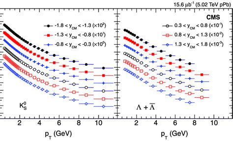 The Invariant P T Differential Spectra Of K S Left And Right