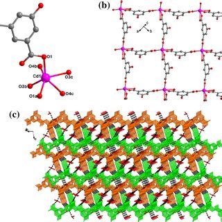 A Coordination Environment For Cd II Ions In Compound 2 B