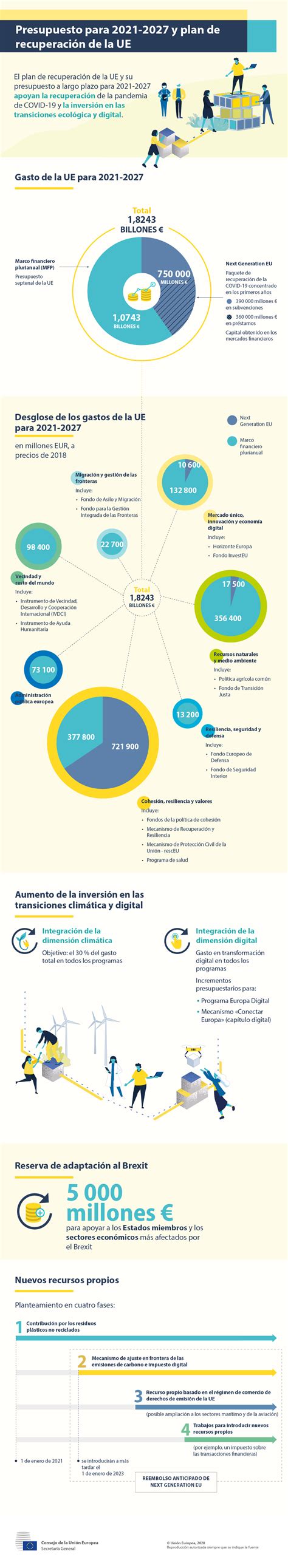 Plan De Recuperaci N Y Presupuesto A Largo Plazo De La Ue Para