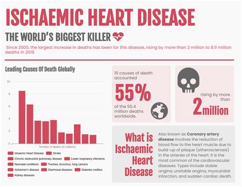 Disease Infographic