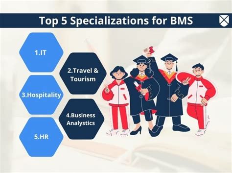 Bms Full Form Course Details Eligibility Fees Admission