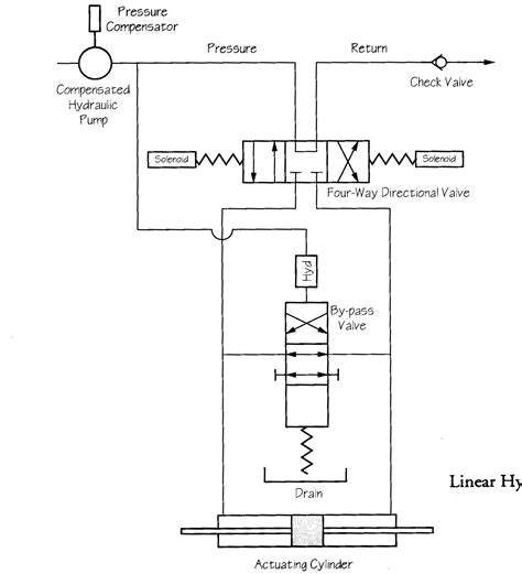 Hydraulic Solenoid Valve 24vdc Wiring Diagram At60 Series Selection