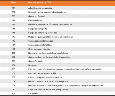 Claves Del Sat