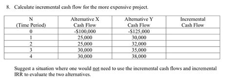 Solved 8 Calculate Incremental Cash Flow For The More