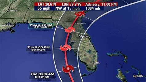 Florida Braces For Elsa Impacts On Tuesday Wednesday Fox 35 Orlando