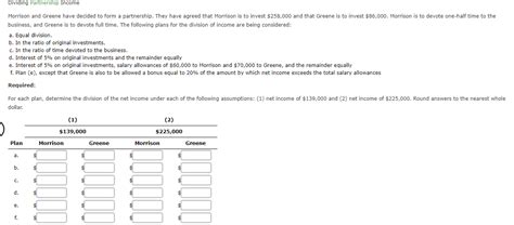 Solved Dividing Partnership Income Morrison And Greene Have Chegg