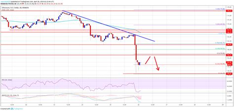 Analyse Ethereum Consolidation Autour De