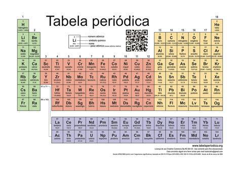 Imprimir Tabela Periódica