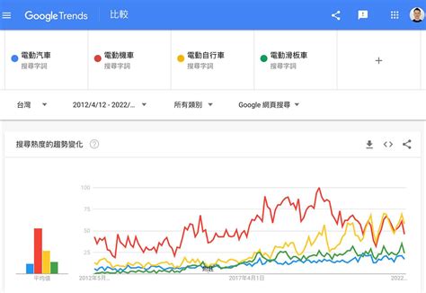 關鍵字分析工具（研究清單報告） 張阿道