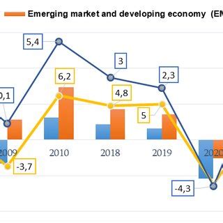 Real GDP Growth Rate (%) | Download Scientific Diagram