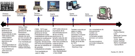 Resultados De La Búsqueda De Imágenes Linea Del Tiempo De La Evolucion