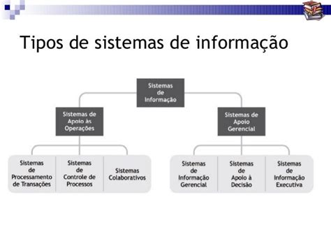 O Que É Sistemas De Informação - Fundamentos de sistemas de informação