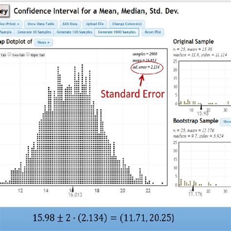 Method Standard Error Bootstrap Distribution For Mustang Price