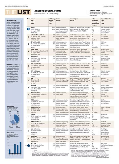 Los Angeles Business Journal Rankings Pdf