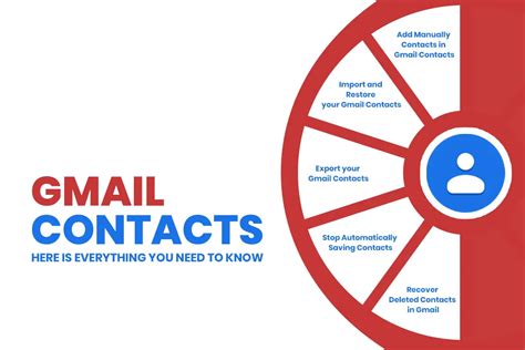 Gmail Contacts Here Is Everything You Need To Know Online Help Guide