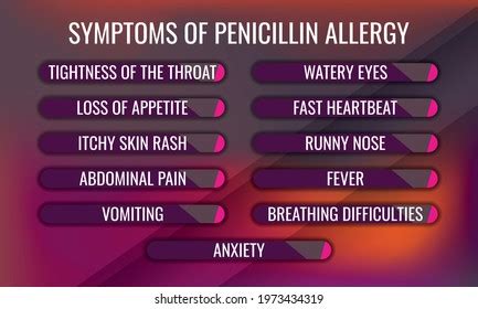 Symptoms Penicillin Allergy Vector Illustration Medical Stock Vector ...