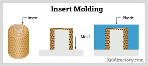 Processes Types And Grades Of Plastic Overmolding