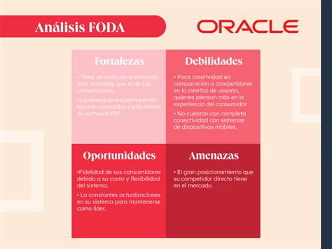 Analisis Foda De Una Empresa Ejemplo Como Hacer El Analisis Foda De Tu