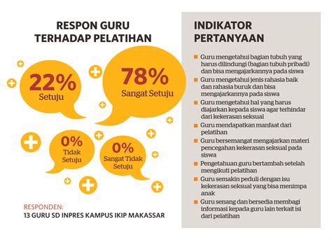 Penerapan Metode Demonstrasi Untuk Meningkatkan Motivasi Belajar Siswa