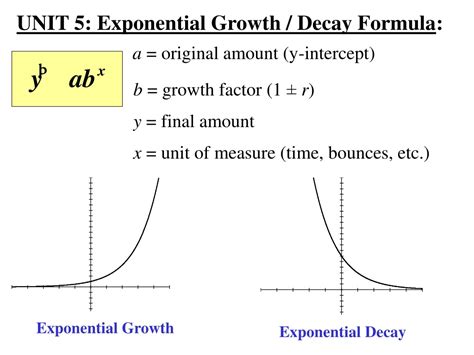 Ppt Unit 5 Exponential Growth Decay Formula Powerpoint Presentation Id 9470765