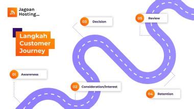 Apa Itu Customer Journey Langkah Manfaat Contohnya