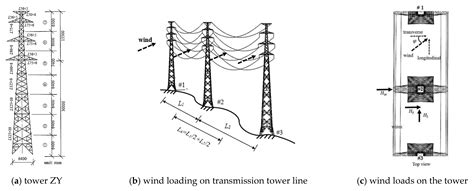 Wind-Resistant Capacity Modeling for Electric Transmission Line Towers