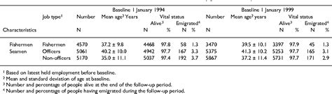 Table From Bmc Musculoskeletal Disorders Hospital Contacts For