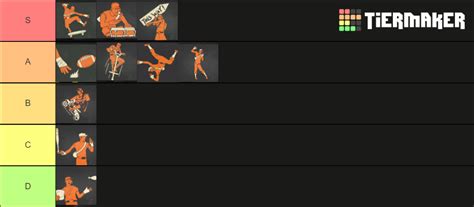 TF2 Scout Taunts Tier List Community Rankings TierMaker