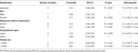 Frontiers Associations Of Dietary Copper Selenium And Manganese