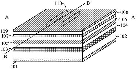 一种半导体激光器的制作方法、半导体激光器及巴条与流程