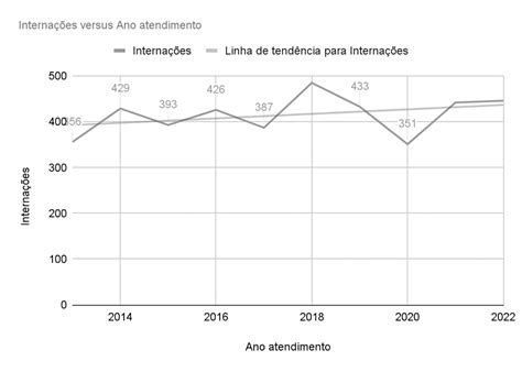 PANORAMA EPIDEMIOLÓGICO DE INTERNAÇÕES E ÓBITOS POR INFARTO AGUDO DO