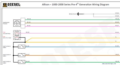 Allison 1000 Wiring Schematic Wiring Diagram