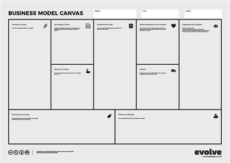 Business Model Canvas Come Funziona E Quando Usarlo | Porn Sex Picture