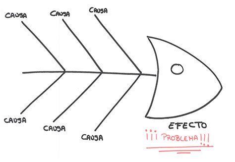 Diagrama De Ishikawa Descarga Ayuda The Best Porn Website