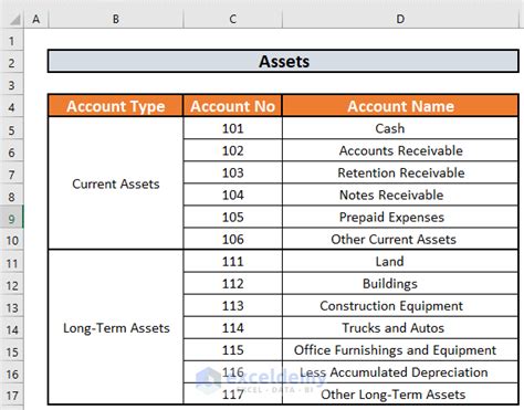 construction chart of accounts excel Chart of accounts template: how to start the right way