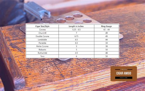 Cigar Ring Gauge (User's Guide)