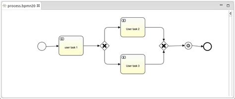 Time for action – importing a process from the Activiti Modeler to the ...