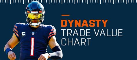 Fantasy Football Rankings Dynasty Trade Value Chart February 2023